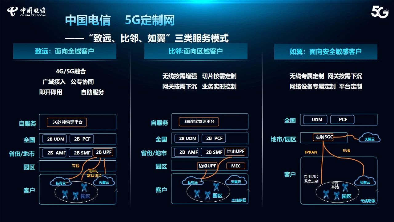 5G定制網(wǎng).jpg