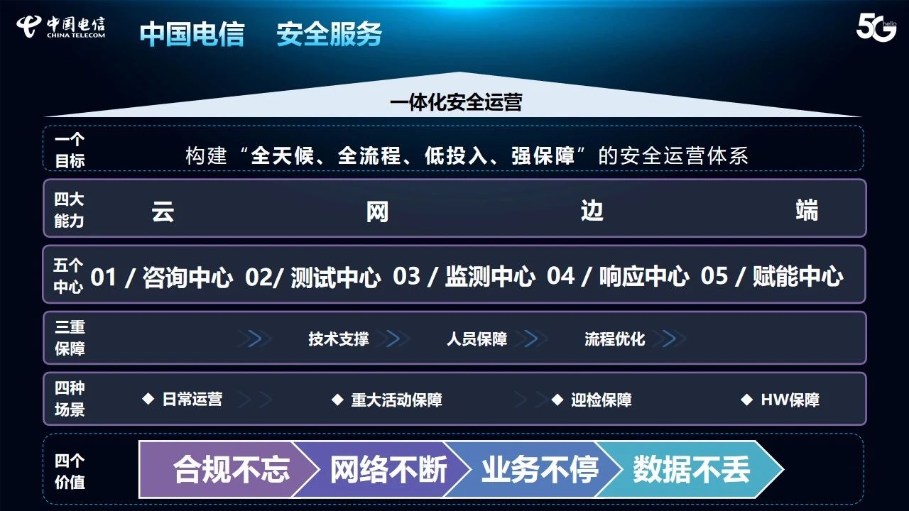 安全服務(wù).jpg